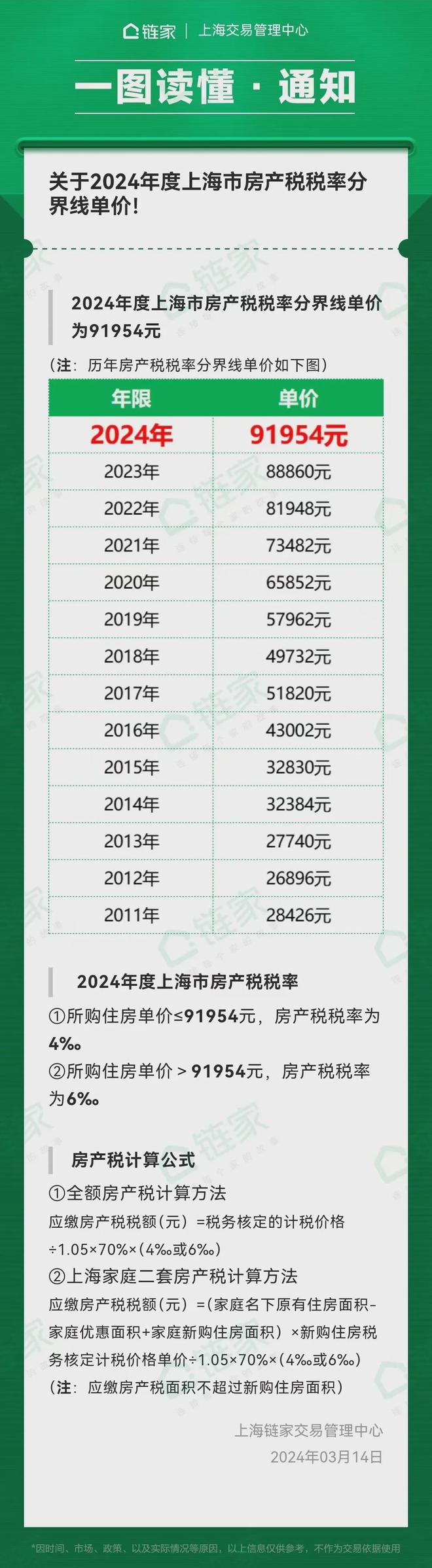 话·楼盘新评测@同润新云都会网站球王会平台同润新云都会售楼处电(图6)