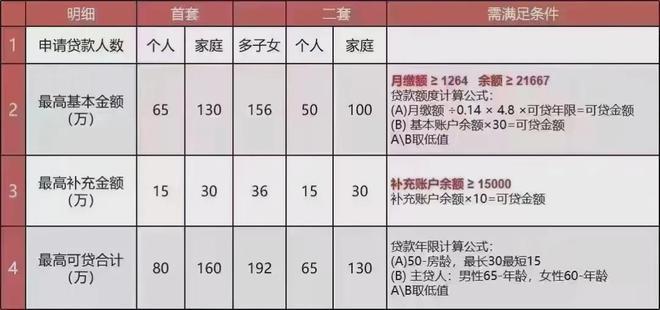 话·楼盘新评测@同润新云都会网站球王会平台同润新云都会售楼处电(图19)