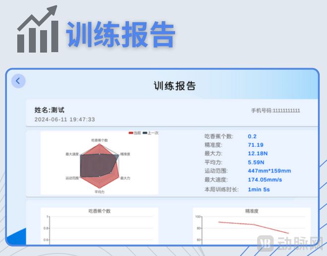 机器人“背包里的康复师”打通居家康复“最后一公里”球王会体育app入口智康机器人获NMPA认证智康(图4)