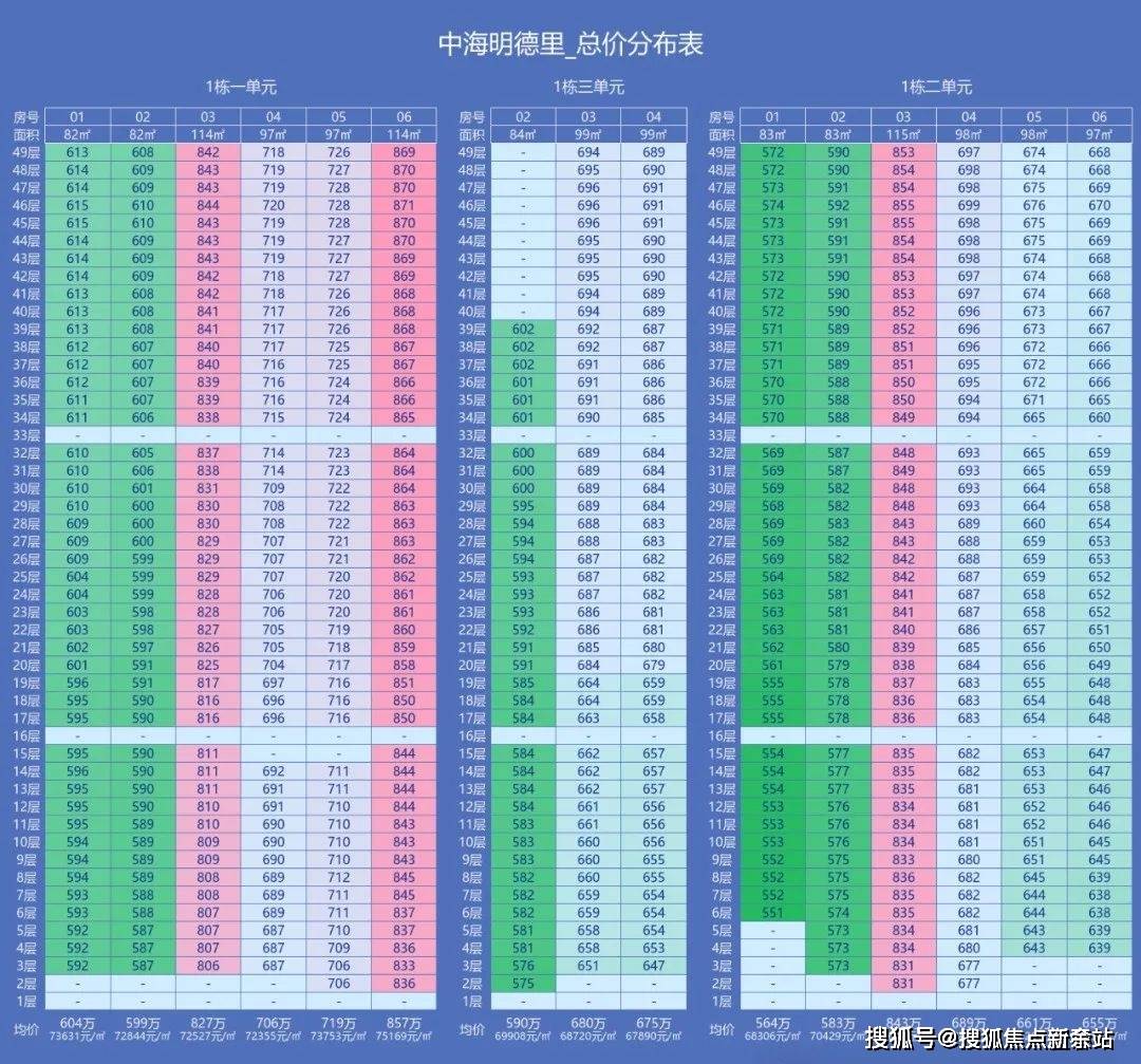 →楼盘百科详情→首页网站→处电线小时热线@-地址-定位中海明德里售楼处电话）-（→中海明德里售楼中心电话️）(图8)