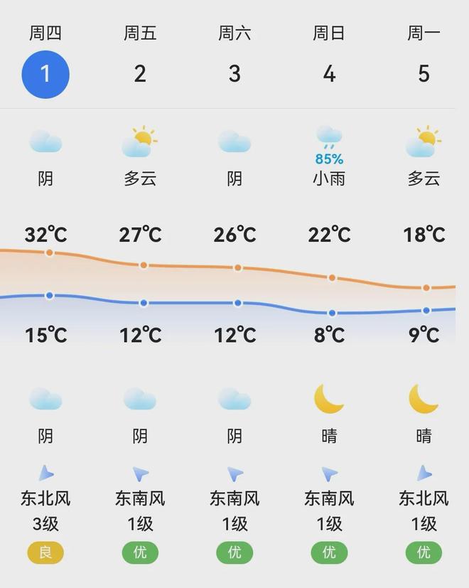 布“五一”假期两公布一提示两公布一提示丨