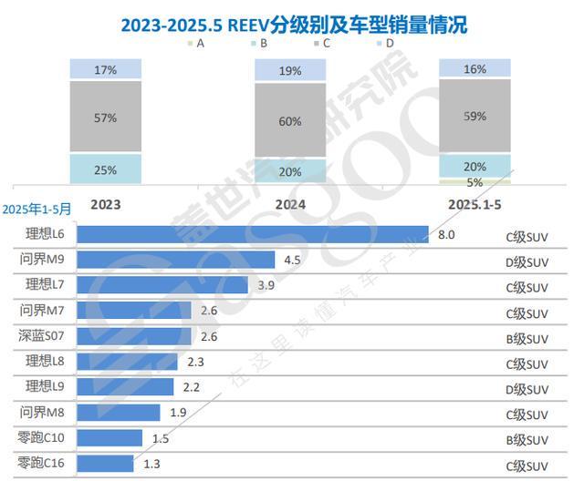 术“鄙视”?增程跳出了技(图2) 术“鄙视”?增程跳出了技(图2)